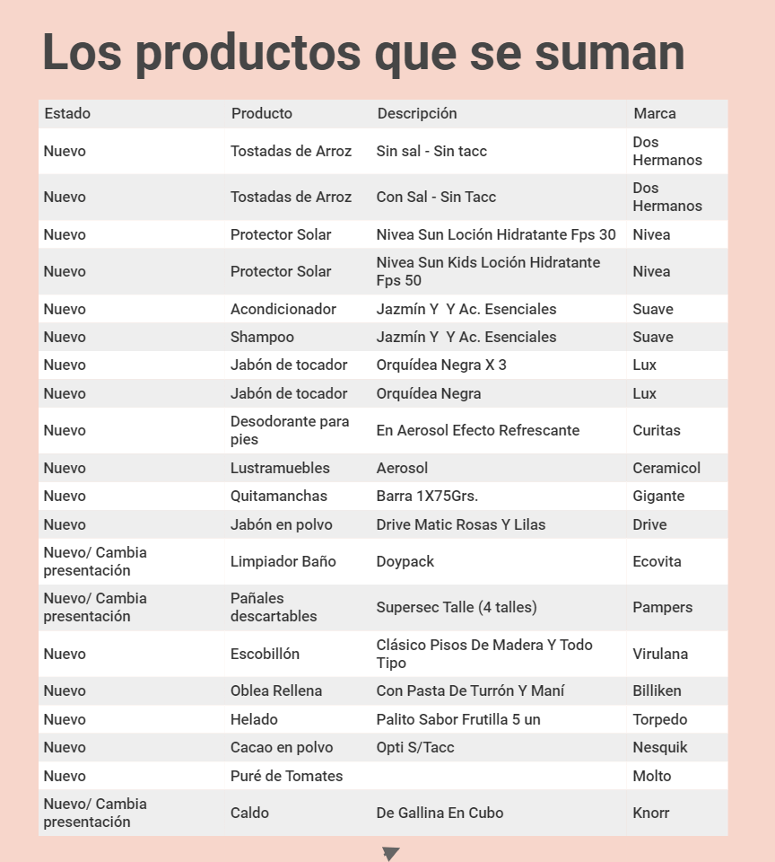 Productos Suman