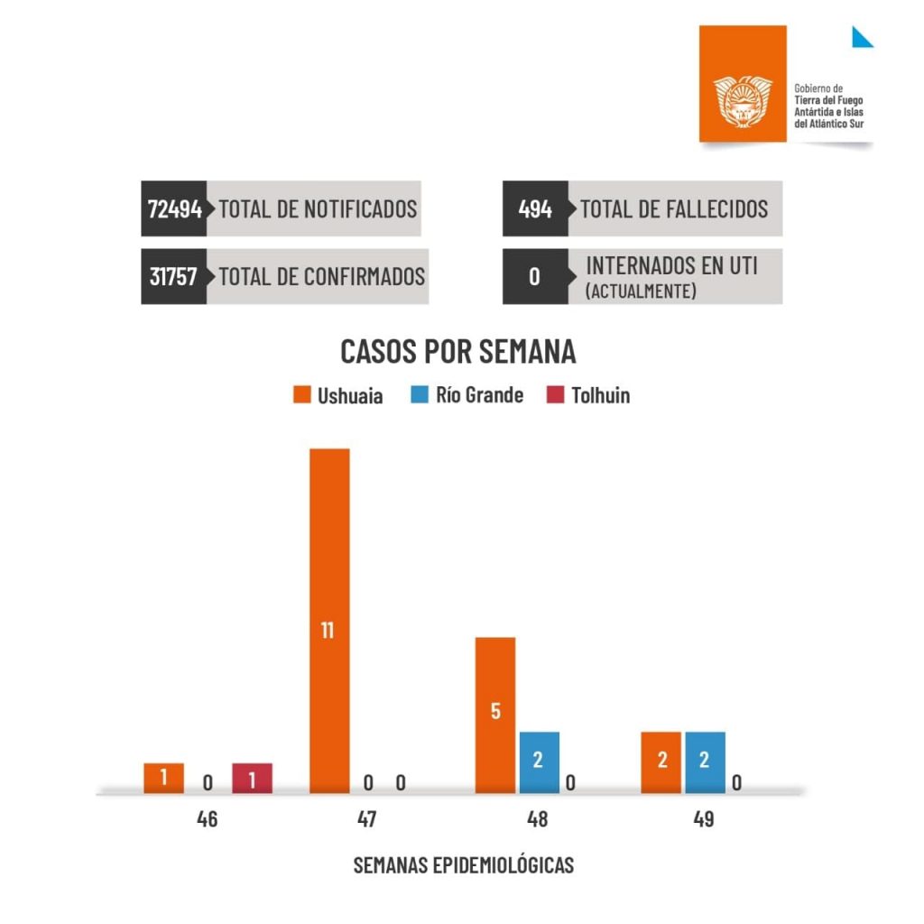 photo 2021 12 14 21 28 42